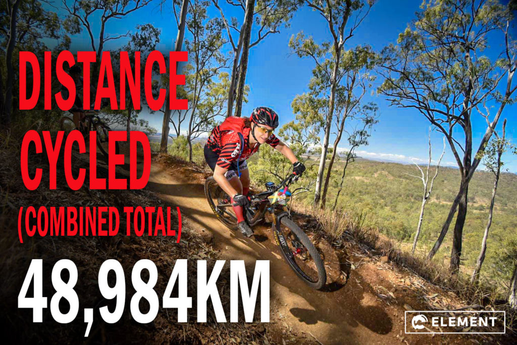 The combined distance covered by the riders was 48,984km. 